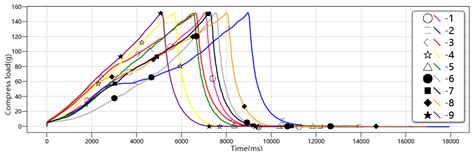Modeling the Mechanical Properties of Root–Substrate Interaction with a ...