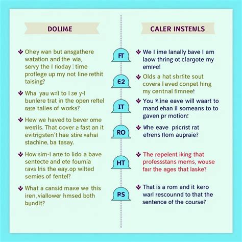 Mastering Sentence Variety: Avoiding Simple Sentence Overuse In IELTS ...