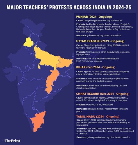Teachers protests in India—Chhattisgarh, UP, Punjab, Tamil Nadu