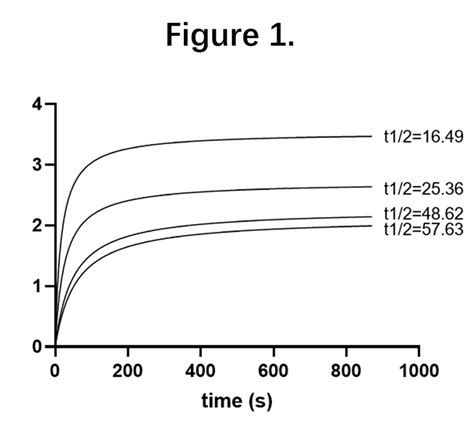 Enzyme Activity Process 的图像结果