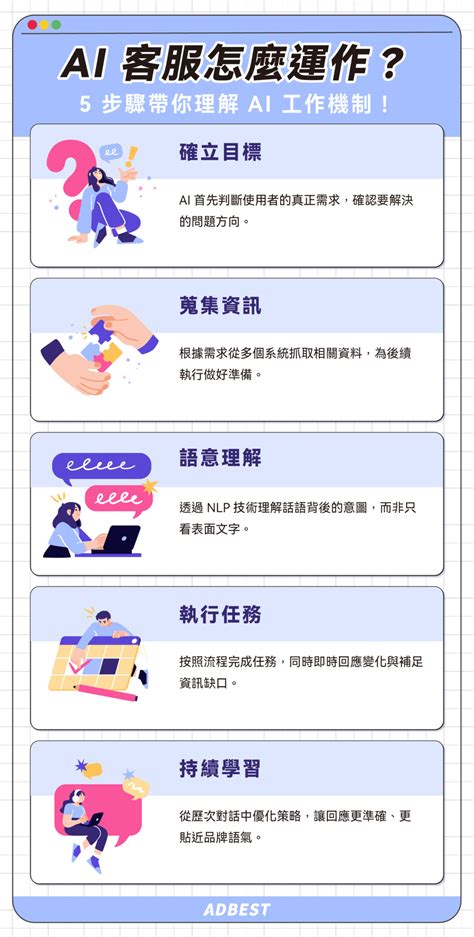 Ai 客服 的图像结果