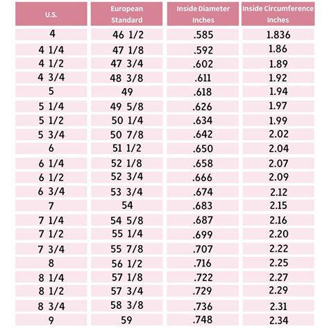 Ring Size Chart Inches Circumference - InchesChart.com