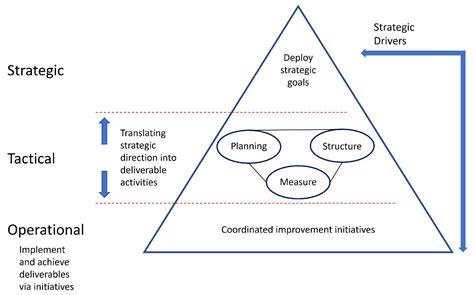 A Novel Framework for Extracting Knowledge Management from Business ...