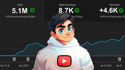 Image result for YouTube Hacks JavaScript