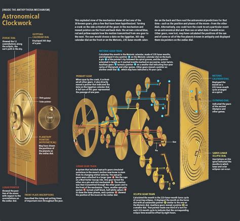 ancient greece - How was the Antikythera Mechanism moved? - History of Science and Mathematics ...