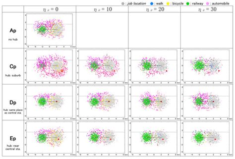 Agent-Based Modeling of the Formation and Prevention of Residential ...