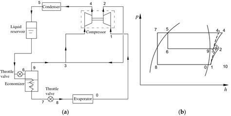 Performance Evaluation of Centrifugal Refrigeration Compressor Using ...