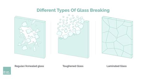What Is Safety Glass And There Types- Me and My Glass