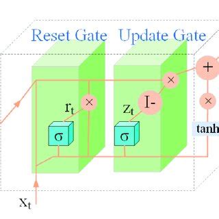 Gru Introduction 的图像结果
