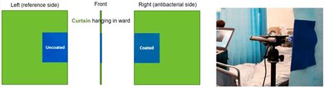 Tannin-Based Microbicidal Coatings for Hospital Privacy Curtains