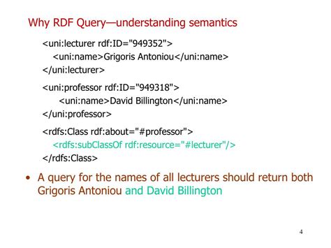 RDF Query Language 的图像结果
