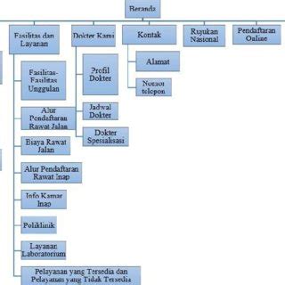 Information Architecture Design 的图像结果