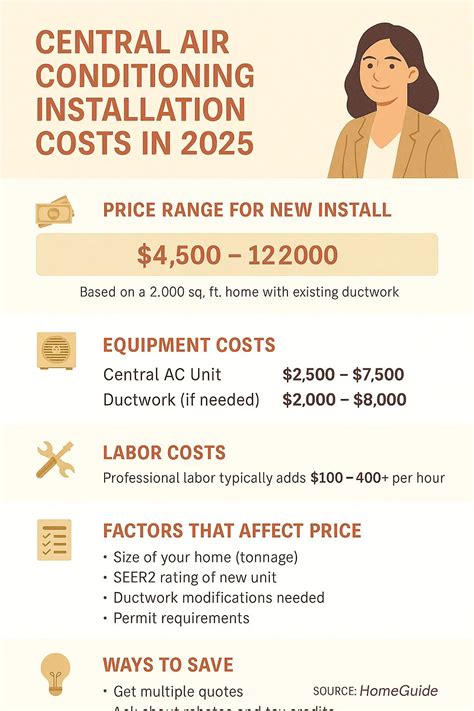 Central Air Conditioning Installation Costs in 2025 — Real-World Estim