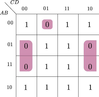 Karnaugh Map Problem 的图像结果