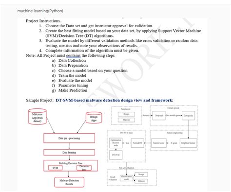 Image result for Ml Project in Python B