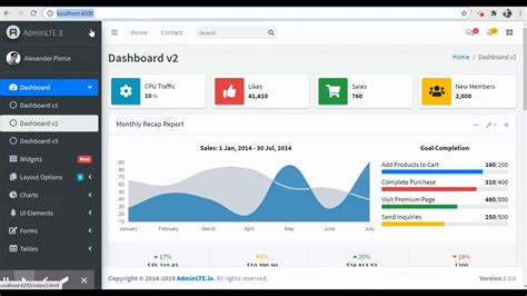 Adminlte3 的图像结果
