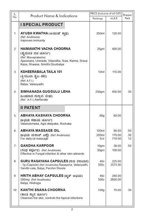 Price List – SDM Ayurveda Pharmacy