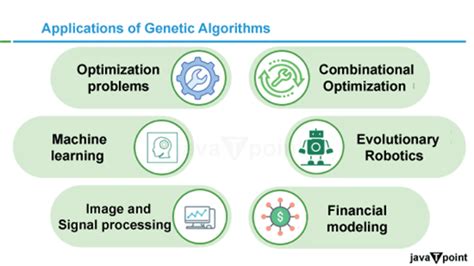 Image result for Genetic Algorithm in Machine Learning Java Code