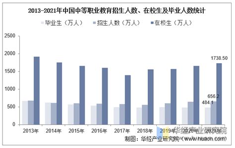 2005-2017年河南省高校招生人数、在校学生人数及毕业学生人数统计分析_华经情报网_华经产业研究院