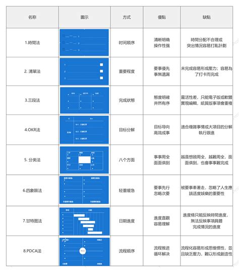 Image result for Difference Between Stack and Queue