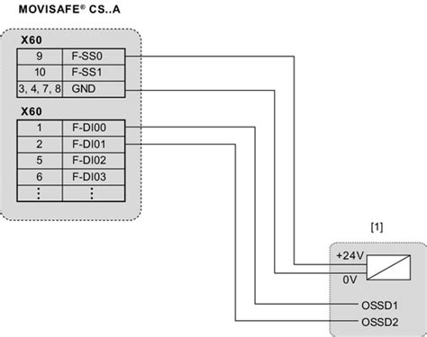 Connection examples for safe digital inputs (F-DI..)