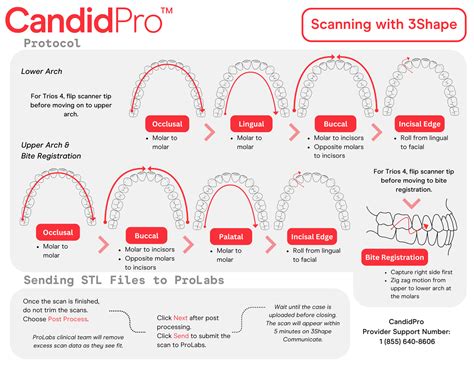 Image result for 3Shape Tutorials