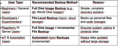 Image result for Raspberry Pi Image Backup Tool