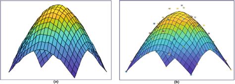 Image result for Pointonsurface Algorithm