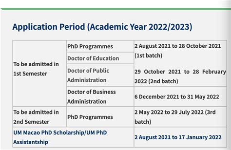 澳门大学2023年博士留学申请 - 知乎