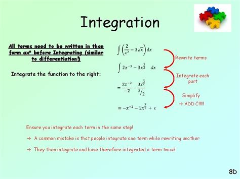 Integration Introduction 的图像结果
