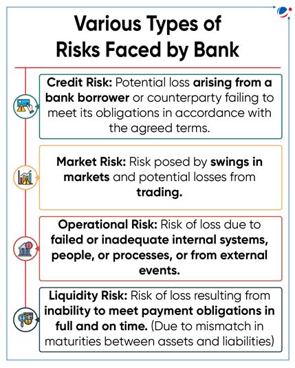Basel III Endgame | Current Affairs | Vision IAS