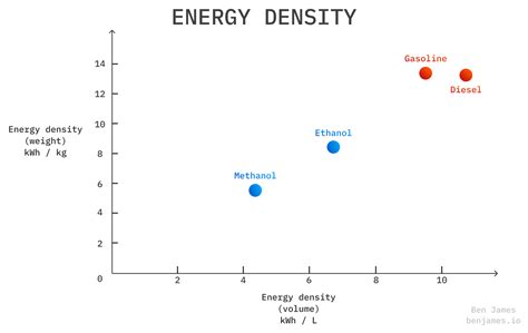 Wtf are Ethanol and Methanol anyway?
