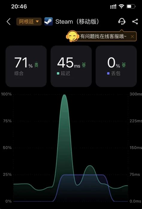 How to Get Cdk 的图像结果