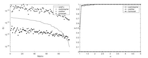 Image result for Non-Diagonalizable Matrix