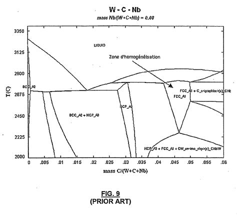 Tungsten Copper Phase Diagram at Kenneth Summers blog