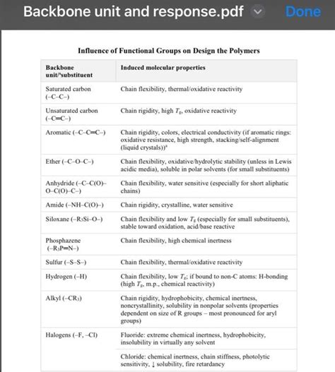 Image result for Polymer Functional Groups