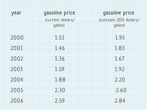 Image result for Inflation Tutorial