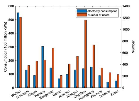 Optimal Allocation Scheme of Renewable Energy Consumption ...