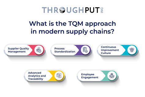 What is Total Quality Management (TQM) - A Beginner’s Guide