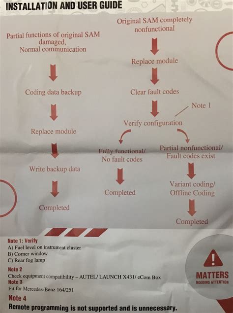 Image result for 12 GL450 Rear Sam Module