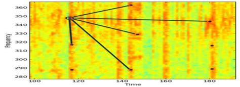 Spectrogram Hidden 的图像结果