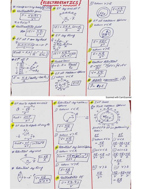 Image result for Electrostatics Lecture Notes