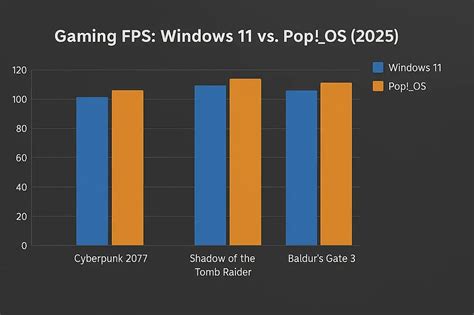 Linux Gaming in 2026: Is It Finally Good Enough?