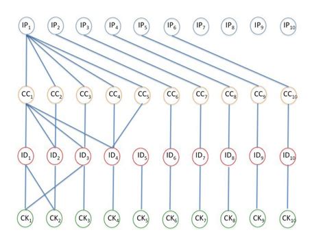 Graph Database Examples 的图像结果