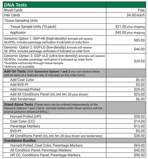 Image result for How Expensive Is DNA Testing