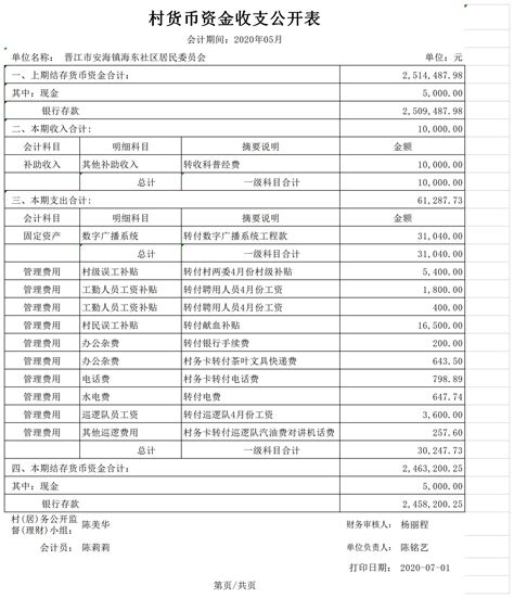 2020年5月村货币资金收支公开表-晋江村级财务网上公开