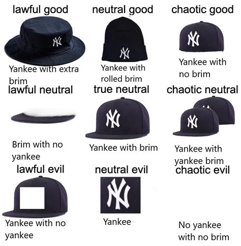 Thanks, I hate yankee with no brim : r/TIHI