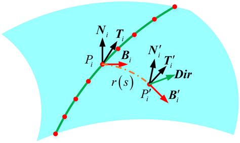 Image result for Offset Path Effect