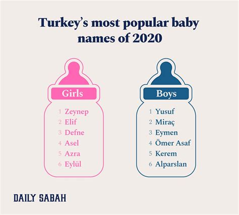 Baby Girls Names