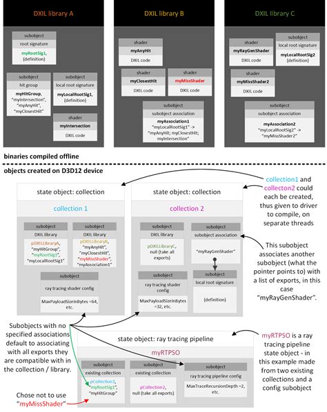 DirectX Raytracing 的图像结果
